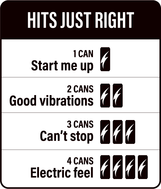 Dosage_WT